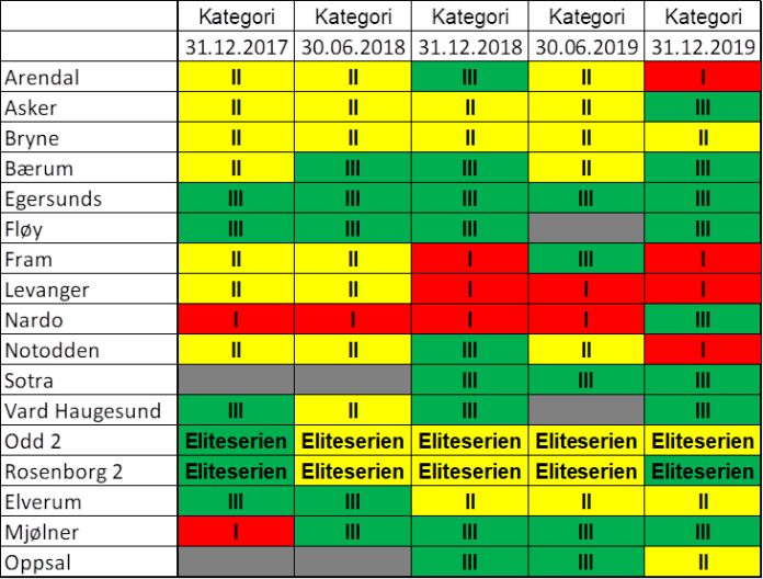 regnskap postnord avdeling 2
