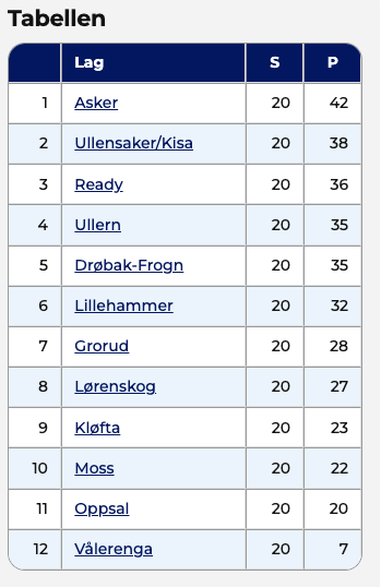 Hyggelig lesning denne tabellen sett med Asker-briller