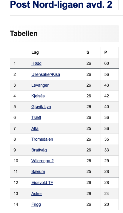 Skjermbilde 2022-10-23 kl. 12.33.32.png